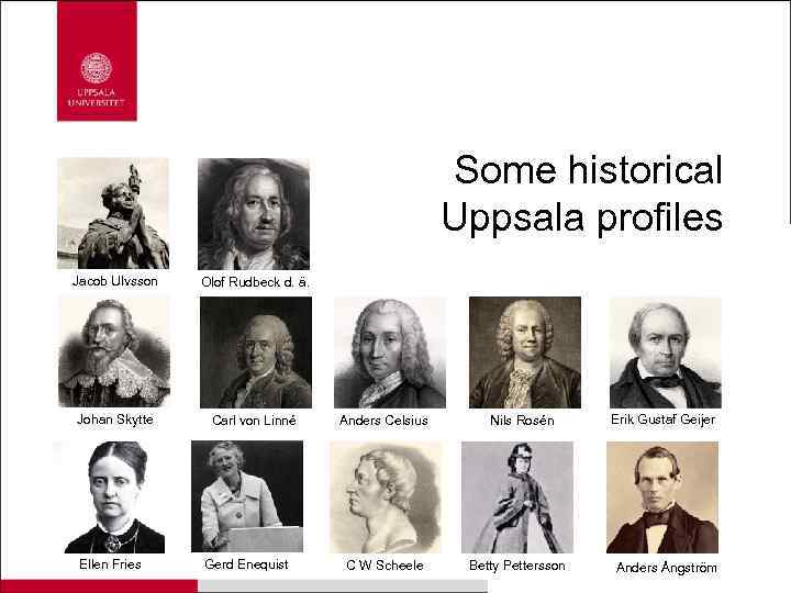 Some historical Uppsala profiles Jacob Ulvsson Olof Rudbeck d. ä. Johan Skytte Carl von