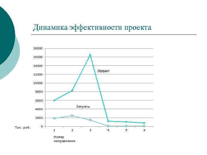 Эффективность динамика