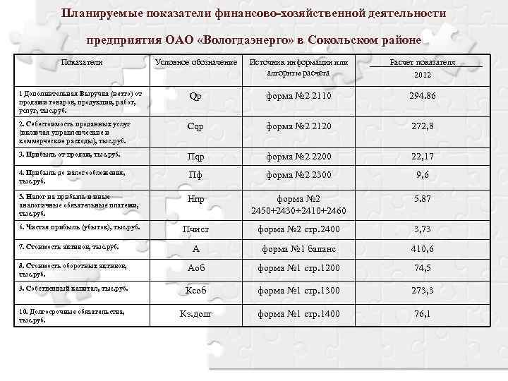 Значение планирование показателей