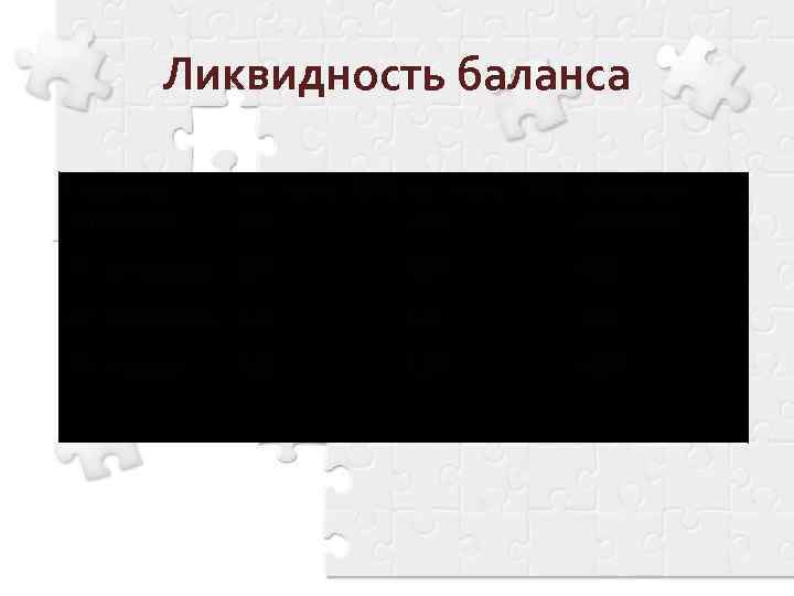Ликвидность баланса 