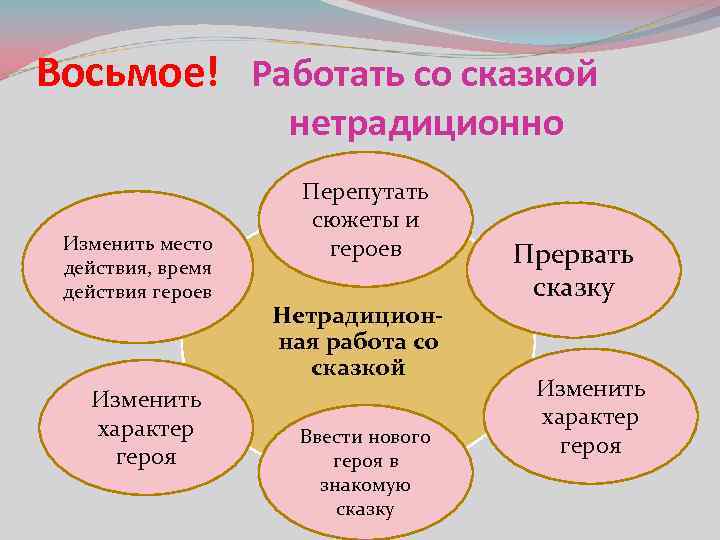 Действия героев. Формы работы со сказкой. Технология работы со сказкой. Приемы работы со сказкой. Нетрадиционные методы работы со сказкой.