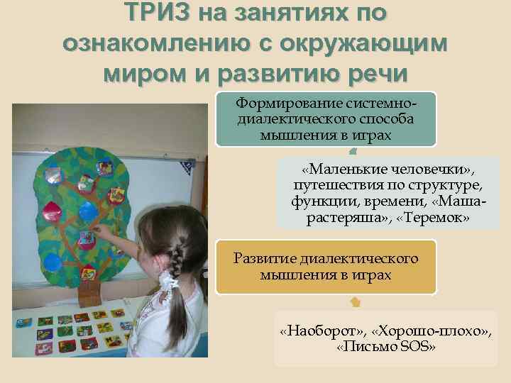 Триз технологии