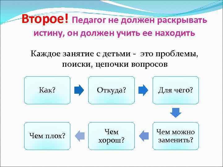Второе! Педагог не должен раскрывать истину, он должен учить ее находить Каждое занятие с