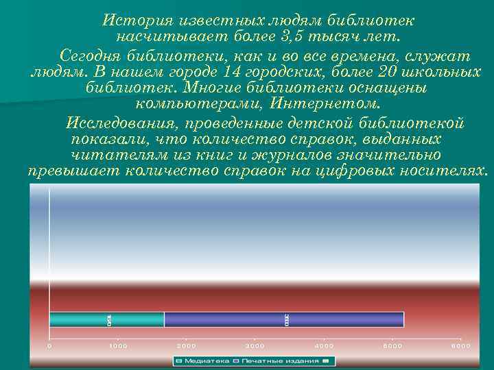 История известных людям библиотек насчитывает более 3, 5 тысяч лет. Сегодня библиотеки, как и