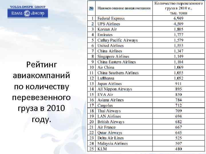 210 какой город. Код авиакомпании. Коды авиакомпаний. Авиакомпании международные коды. Международные коды авиакомпаний России.