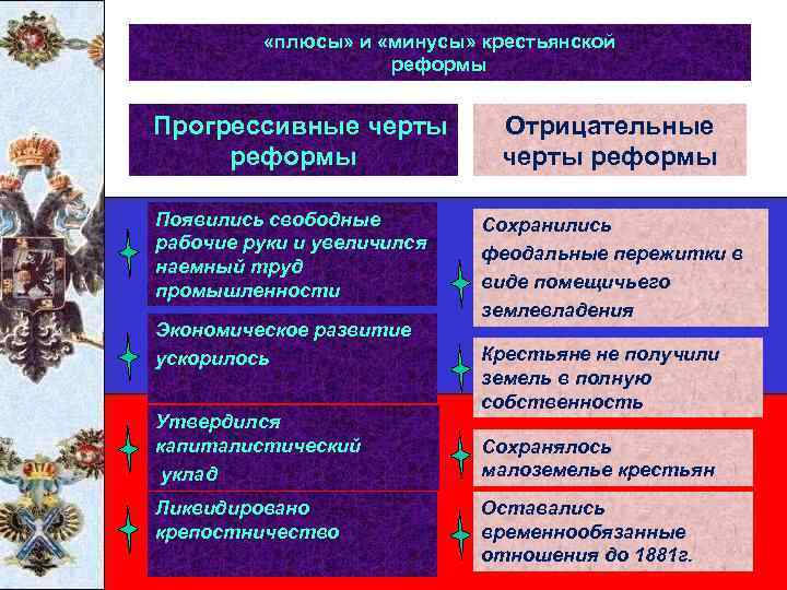 Проект реформы 1861 года был разработан кем