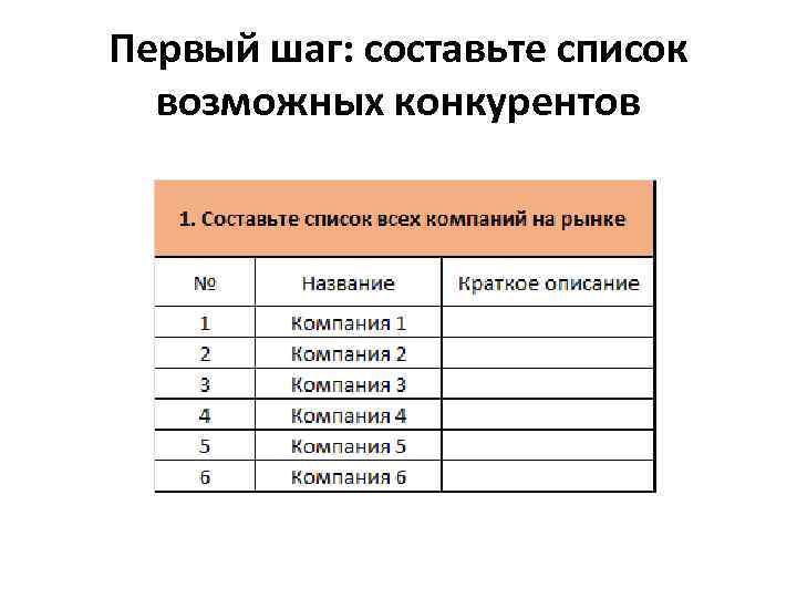 Первый шаг: составьте список возможных конкурентов 