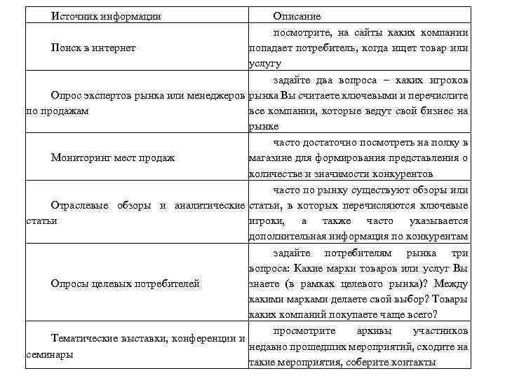 Источник информации Описание посмотрите, на сайты каких компании попадает потребитель, когда ищет товар или