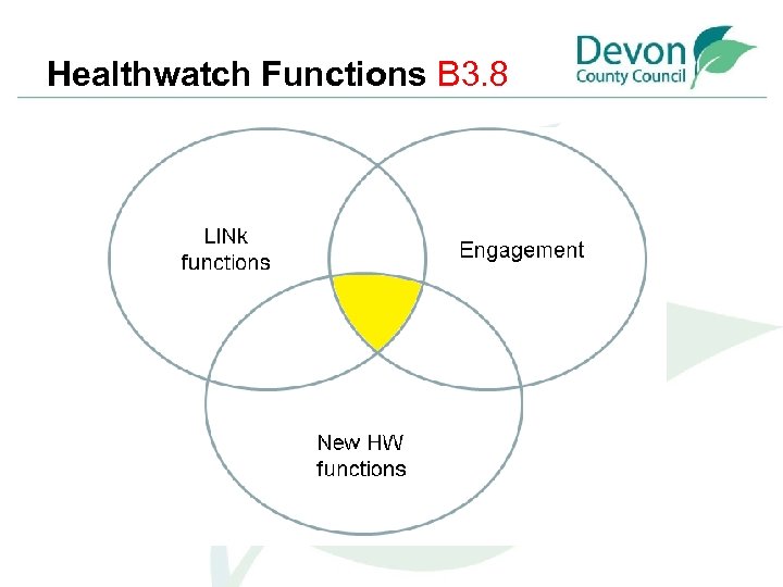 Healthwatch Functions B 3. 8 