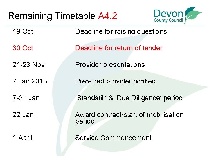 Remaining Timetable A 4. 2 19 Oct Deadline for raising questions 30 Oct Deadline