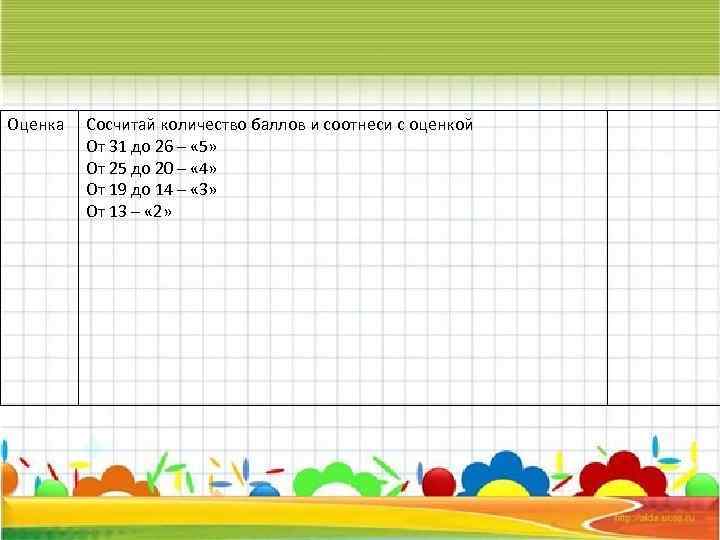 Оценка Сосчитай количество баллов и соотнеси с оценкой От 31 до 26 – «