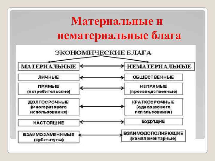 В материальном плане