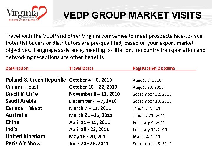 VEDP GROUP MARKET VISITS Travel with the VEDP and other Virginia companies to meet
