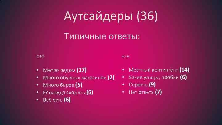 Аутсайдеры (36) Типичные ответы: «+» • • • Метро рядом (17) Много обувных магазинов