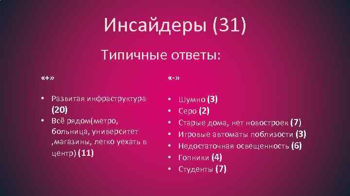 Инсайдеры (31) Типичные ответы: «+» «-» • Развитая инфраструктура • • (20) • Всё