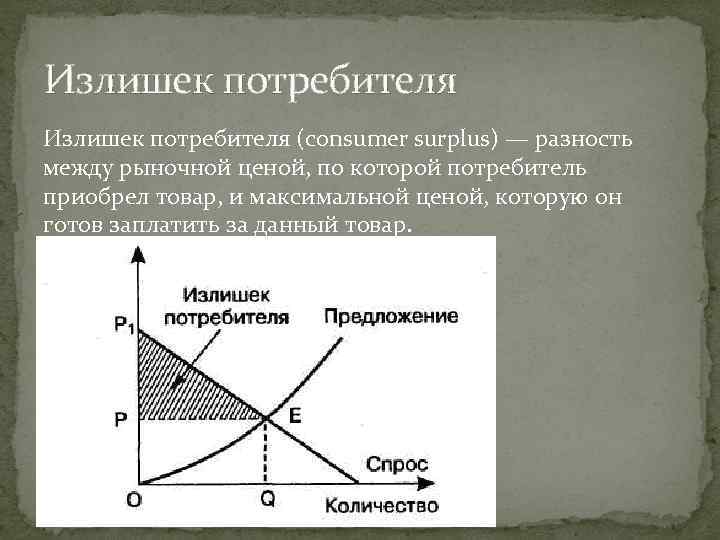 Весь потребительский излишек присваивает фирма которая