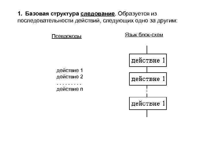 Блок схема следования