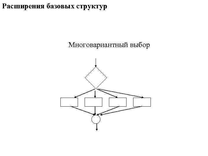 Расширения базовых структур Многовариантный выбор 