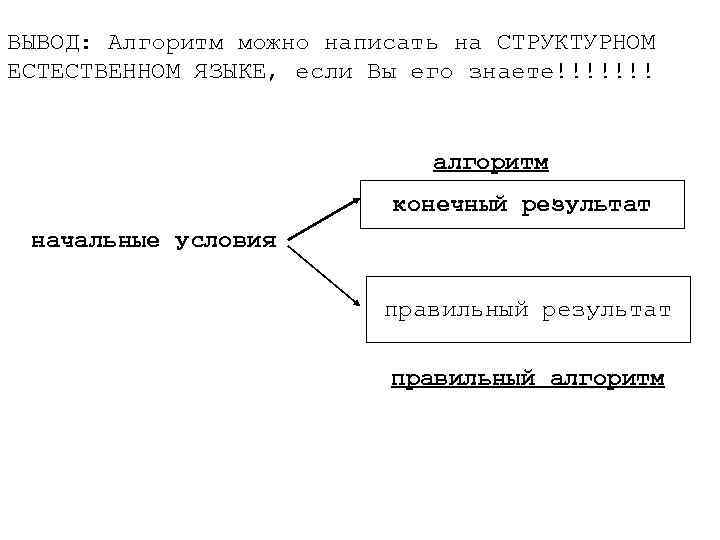 ВЫВОД: Алгоритм можно написать на СТРУКТУРНОМ ЕСТЕСТВЕННОМ ЯЗЫКЕ, если Вы его знаете!!!!!!! алгоритм конечный