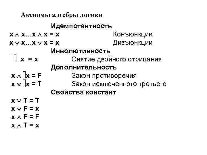 Аксиомы алгебры логики Идемпотентность x x…x x = x Конъюнкции x x…x x =