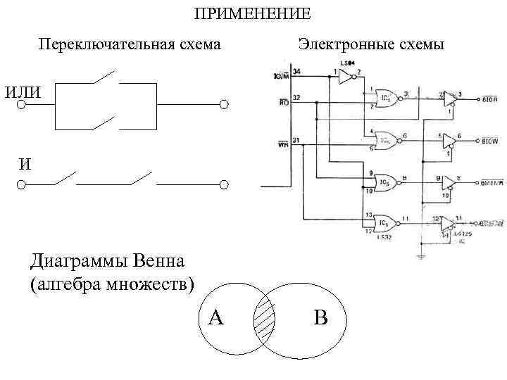 ПРИМЕНЕНИЕ Переключательная схема Электронные схемы ИЛИ И Диаграммы Венна (алгебра множеств) A B 