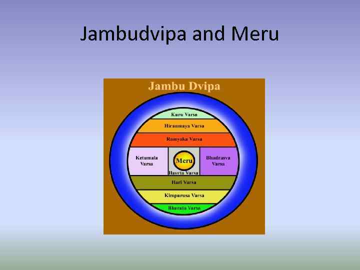 Jambudvipa and Meru 