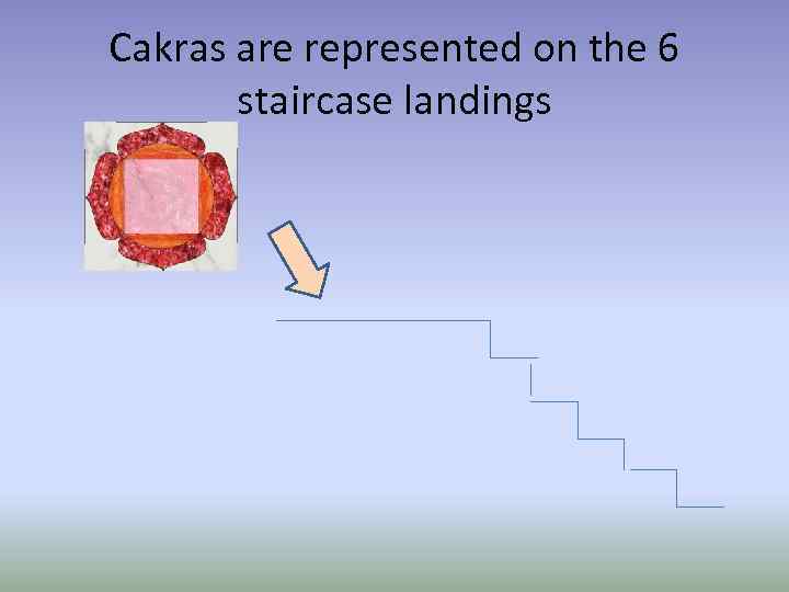 Cakras are represented on the 6 staircase landings 