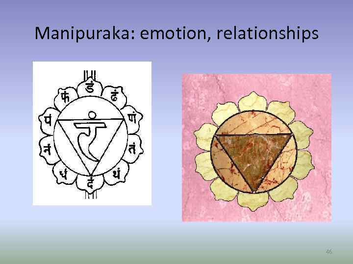 Manipuraka: emotion, relationships 46 