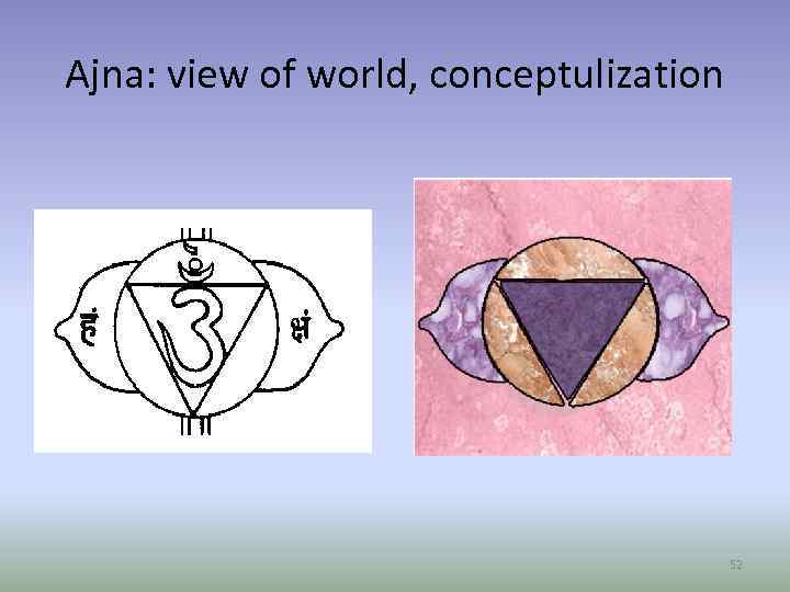 Ajna: view of world, conceptulization 52 