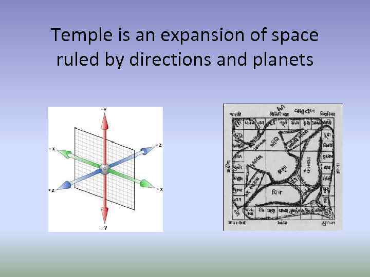 Temple is an expansion of space ruled by directions and planets 