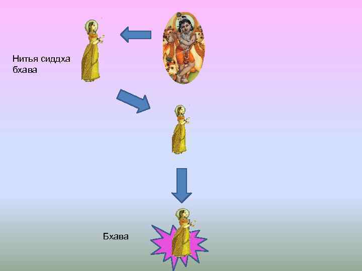 Нитья сиддха бхава Бхава 