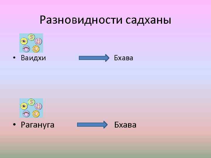 Разновидности садханы • Ваидхи Бхава • Рагануга Бхава 