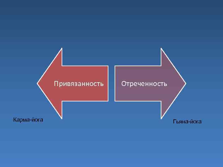 Привязанность Карма-йога Отреченность Гьяна-йога 