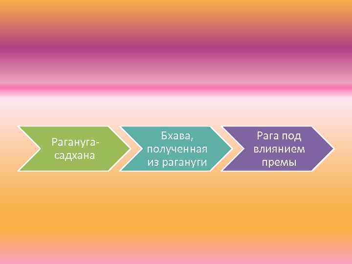 Раганугасадхана Бхава, полученная из рагануги Рага под влиянием премы 