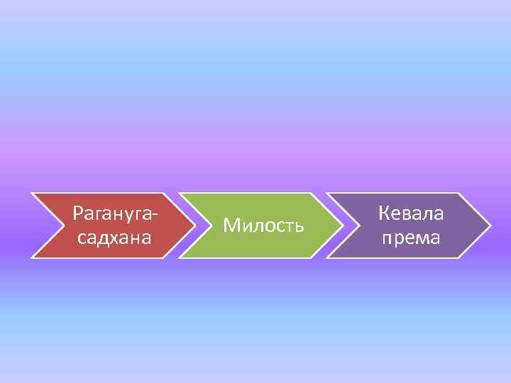 Раганугасадхана Милость Кевала према 