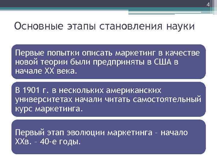 4 Основные этапы становления науки Первые попытки описать маркетинг в качестве новой теории были