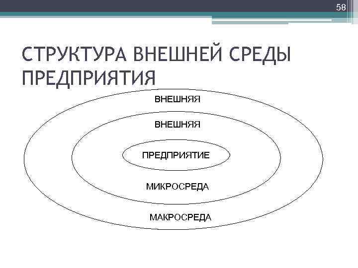 Внешняя структура экономики