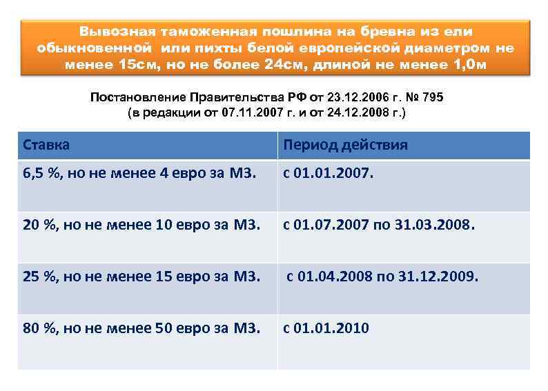 Вывозная таможенная пошлина на бревна из ели обыкновенной или пихты белой европейской диаметром не