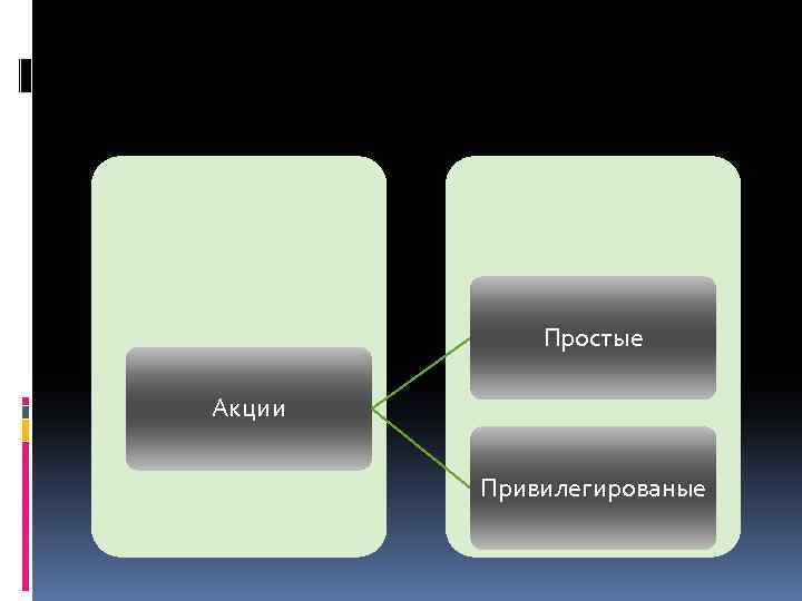 Простые Акции Привилегированые 