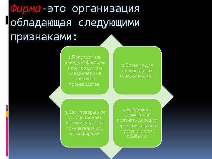 Фирма-это организация обладающая следующими признаками: 1. Покупает или арендует факторы производства и соединяет их