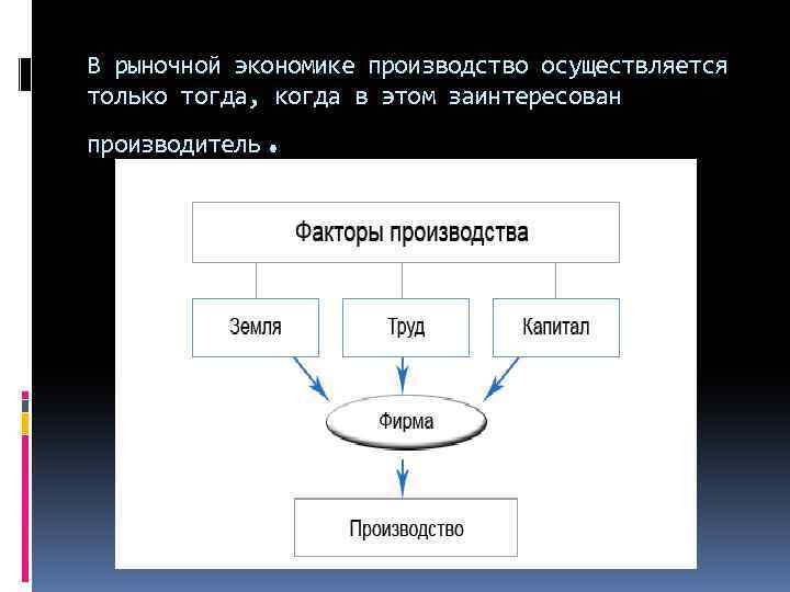 В рыночной экономике производство осуществляется только тогда, когда в этом заинтересован . производитель 