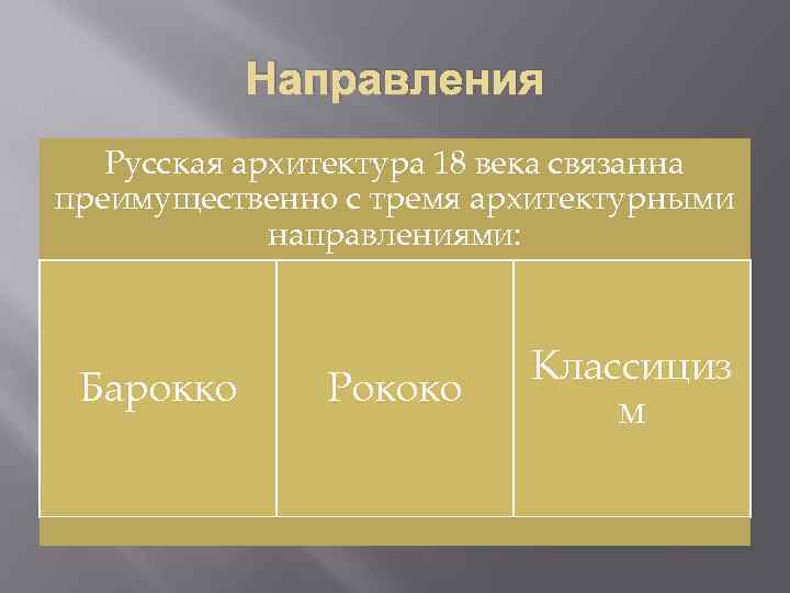 Русская архитектура 18 века презентация 8 класс таблица