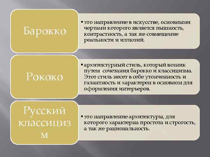 Барокко • это направление в искусстве, основными чертами которого является пышность, контрастность, а так