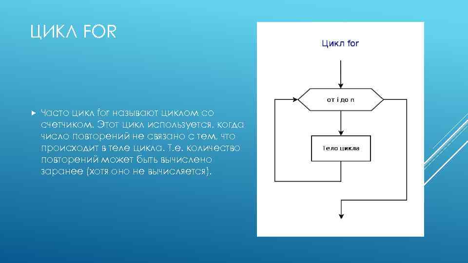 Блок схема цикла фор паскаль