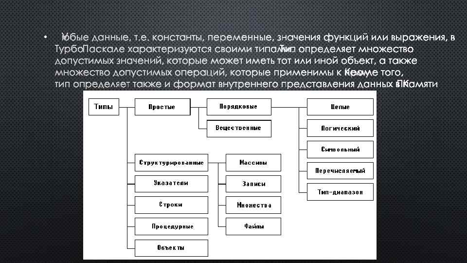  • ЛЮБЫЕ ДАННЫЕ, Т. Е. КОНСТАНТЫ, ПЕРЕМЕННЫЕ, ЗНАЧЕНИЯ ФУНКЦИЙ ИЛИ ВЫРАЖЕНИЯ, В ТУРБО