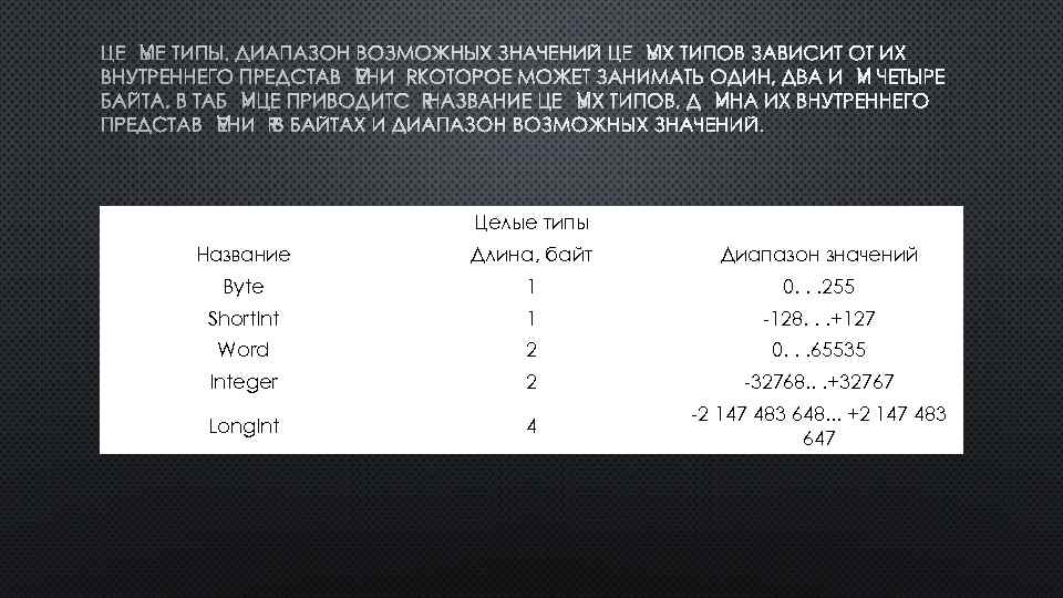 ЦЕЛЫЕ ТИПЫ. ДИАПАЗОН ВОЗМОЖНЫХ ЗНАЧЕНИЙ ЦЕЛЫХ ТИПОВ ЗАВИСИТ ОТ ИХ ВНУТРЕННЕГО ПРЕДСТАВЛЕНИЯ, КОТОРОЕ МОЖЕТ