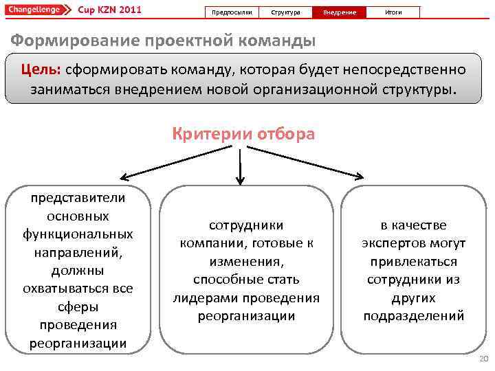 Предпосылки Структура Внедрение Итоги Формирование проектной команды Цель: сформировать команду, которая будет непосредственно заниматься
