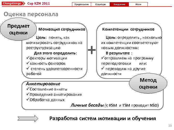 Предпосылки Структура Внедрение Итоги Оценка персонала Предмет оценки Мотивация сотрудников Цель: понять, как мотивировать