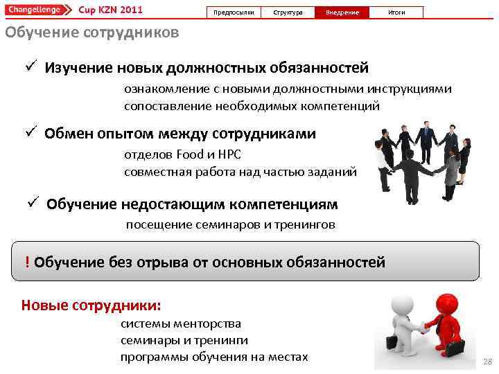Предпосылки Структура Внедрение Итоги Обучение сотрудников ü Изучение новых должностных обязанностей ознакомление с новыми