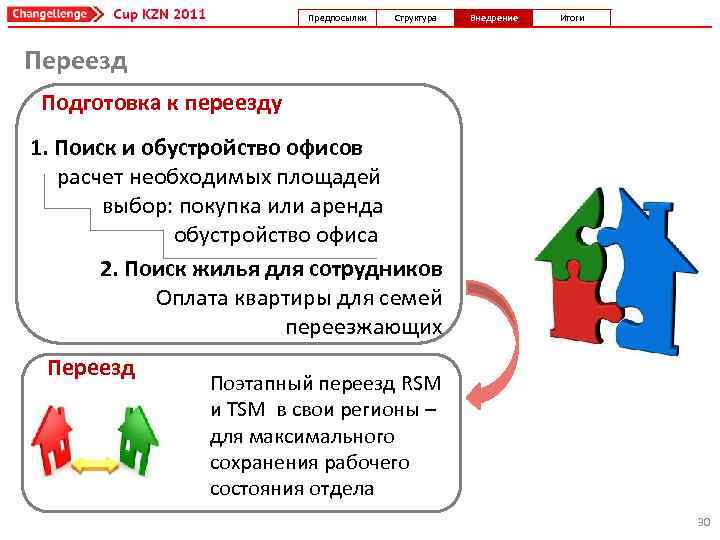 Предпосылки Структура Внедрение Итоги Переезд Подготовка к переезду 1. Поиск и обустройство офисов расчет